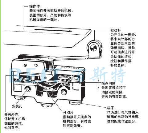 欧姆龙微动开关构造图